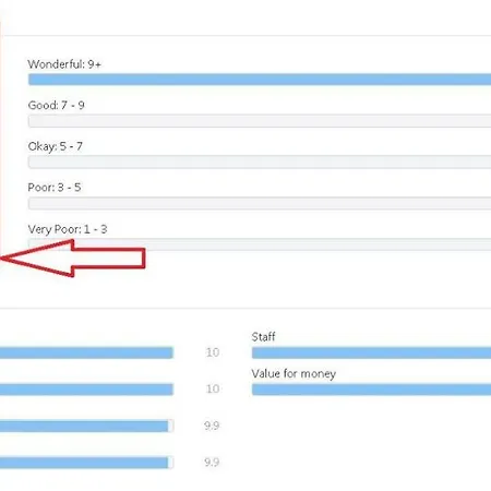 Vale Dos Milhafres * Angra do Heroísmo